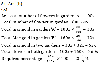 Quantitative Aptitude Quiz for IBPS 2021 Mains Exams- 3rd January_10.1