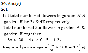 Quantitative Aptitude Quiz for IBPS 2021 Mains Exams- 3rd January_13.1