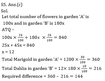 Quantitative Aptitude Quiz for IBPS 2021 Mains Exams- 3rd January_14.1