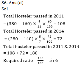 Quantitative Aptitude Quiz for IBPS 2021 Mains Exams- 3rd January_15.1