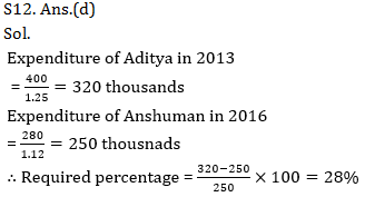 Quantitative Aptitude Quiz for IBPS 2021 Mains Exams- 3rd January_21.1