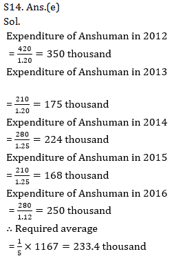 Quantitative Aptitude Quiz for IBPS 2021 Mains Exams- 3rd January_23.1