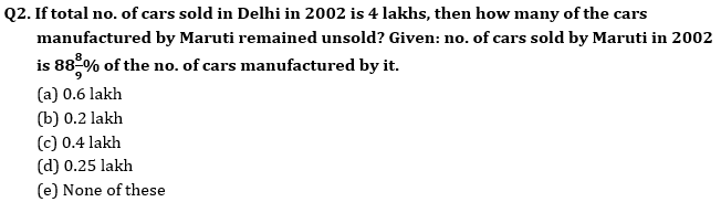 Quantitative Aptitude Quiz for IBPS 2021 Mains Exams- 2nd January_4.1