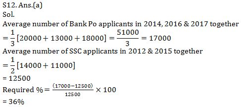 Quantitative Aptitude Quiz for Prelims Exams- SBI & IBPS 2021- 3rd January |_17.1