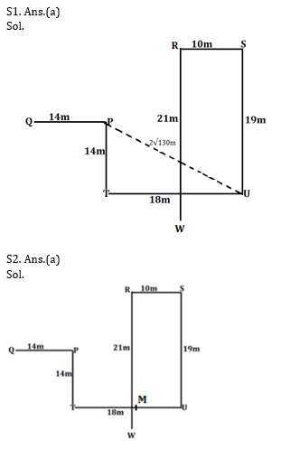 Reasoning Ability Quiz for IBPS 2021 Mains Exams- 3rd January_3.1