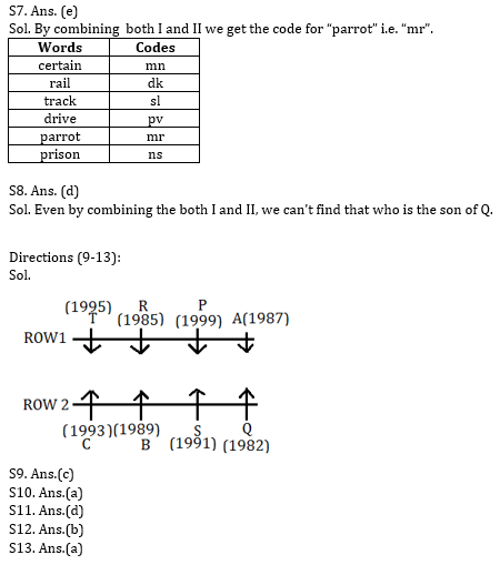 Reasoning Ability Quiz for IBPS 2021 Mains Exams- 3rd January_7.1