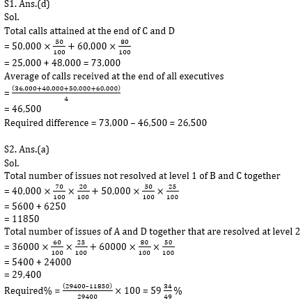 Quantitative Aptitude Quiz for IBPS 2021 Mains Exams- 4th January_9.1