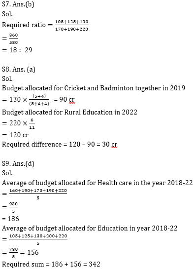 Quantitative Aptitude Quiz for IBPS 2021 Mains Exams- 4th January_12.1