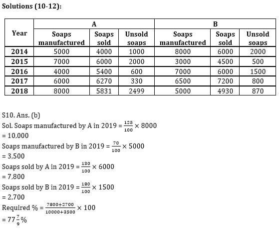 Quantitative Aptitude Quiz for IBPS 2021 Mains Exams- 4th January_13.1