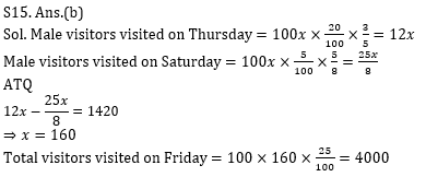 Quantitative Aptitude Quiz for Prelims Exams- SBI & IBPS 2021- 5th January_8.1