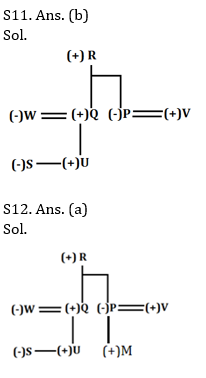 Reasoning Ability Quiz for Prelims Exams- SBI & IBPS 2021- 5th January_5.1