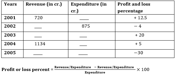 Quantitative Aptitude Quiz for IBPS 2021 Mains Exams- 5th January_3.1