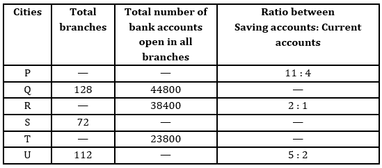 Quantitative Aptitude Quiz for IBPS 2021 Mains Exams- 5th January_5.1