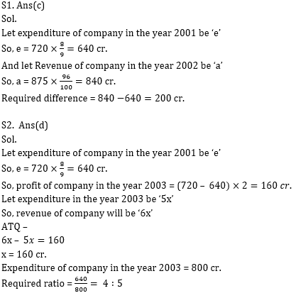 Quantitative Aptitude Quiz for IBPS 2021 Mains Exams- 5th January_8.1