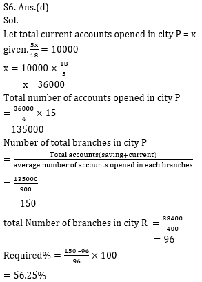 Quantitative Aptitude Quiz for IBPS 2021 Mains Exams- 5th January_10.1