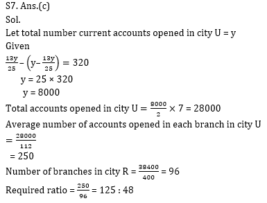 Quantitative Aptitude Quiz for IBPS 2021 Mains Exams- 5th January_11.1