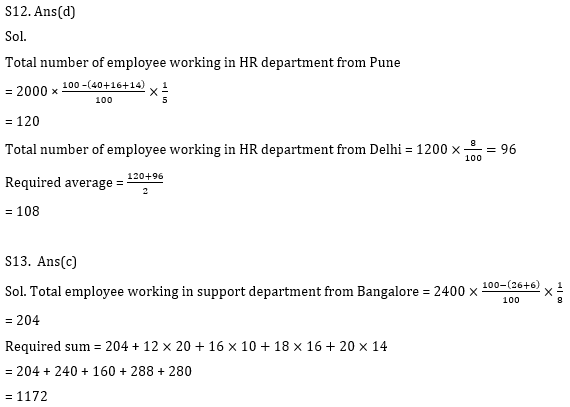 Quantitative Aptitude Quiz for IBPS 2021 Mains Exams- 5th January_14.1