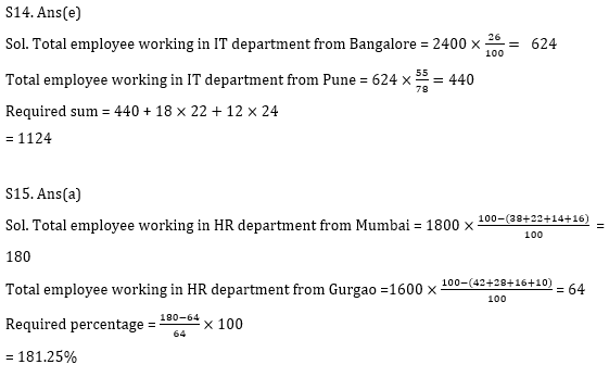 Quantitative Aptitude Quiz for IBPS 2021 Mains Exams- 5th January_15.1