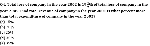 Quantitative Aptitude Quiz for IBPS 2021 Mains Exams- 5th January_4.1