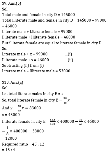 Quantitative Aptitude Quiz for IBPS 2021 Mains Exams- 6th January_17.1