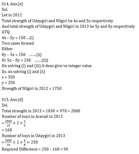 Quantitative Aptitude Quiz for IBPS 2021 Mains Exams- 6th January_20.1