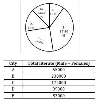 Quantitative Aptitude Quiz for IBPS 2021 Mains Exams- 6th January_6.1