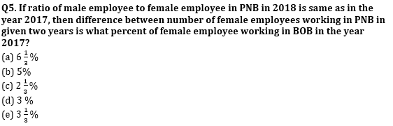 Quantitative Aptitude Quiz for IBPS 2021 Mains Exams- 6th January_5.1
