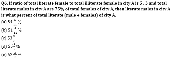 Quantitative Aptitude Quiz for IBPS 2021 Mains Exams- 6th January_7.1