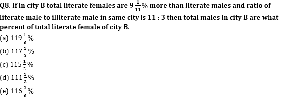 Quantitative Aptitude Quiz for IBPS 2021 Mains Exams- 6th January_8.1