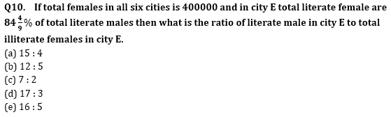 Quantitative Aptitude Quiz for IBPS 2021 Mains Exams- 6th January_9.1