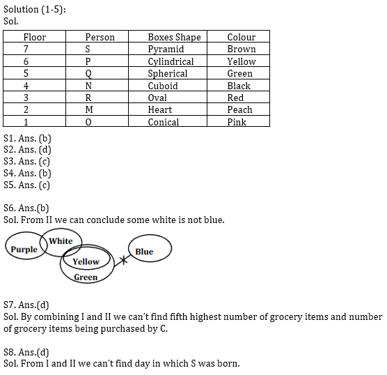 Reasoning Ability Quiz for IBPS 2021 Mains Exams- 6th January_3.1