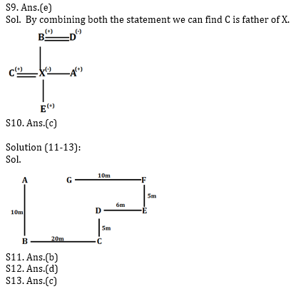 Reasoning Ability Quiz for IBPS 2021 Mains Exams- 6th January_4.1