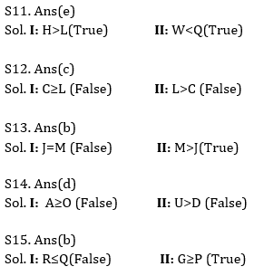 Reasoning Ability Quiz For ECGC PO 2021- 7th January_8.1