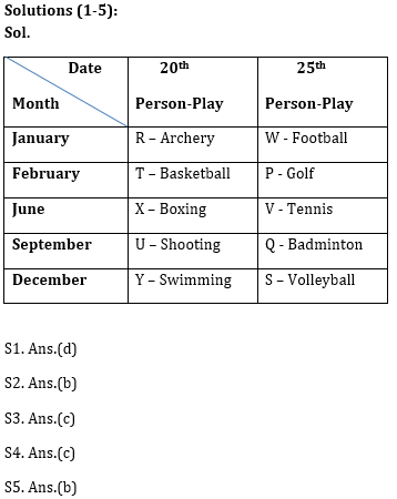 Reasoning Ability Quiz For Bank Mains Exams 2021- 7th January_4.1