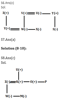 Reasoning Ability Quiz For ECGC PO 2021- 10th January_5.1