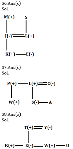 Reasoning Ability Quiz For Bank Mains Exams 2021- 8th January_5.1