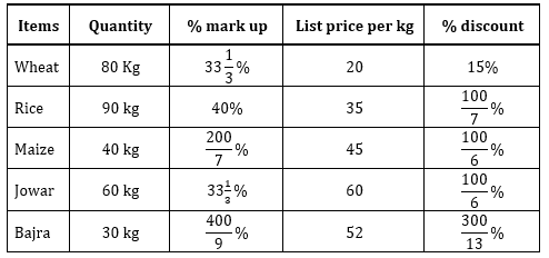 Quantitative Aptitude Quiz For Bank Mains Exams 2021- 10th January_3.1