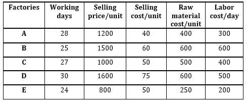 Quantitative Aptitude Quiz For Bank Mains Exams 2021- 10th January_7.1