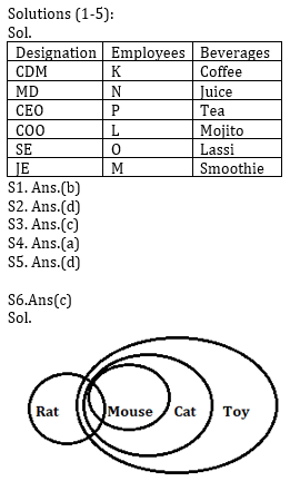 Reasoning Ability Quiz For ECGC PO 2021- 11th January_4.1