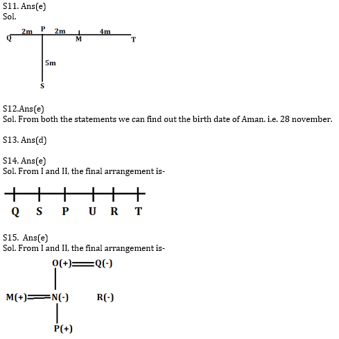 Reasoning Ability Quiz For ECGC PO 2021- 11th January_6.1