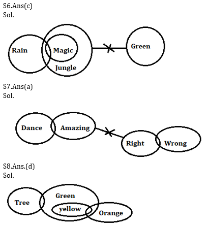 Reasoning Ability Quiz For ECGC PO 2021- 9th January_4.1