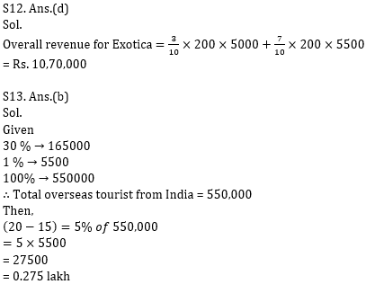 Quantitative Aptitude Quiz For Bank Mains Exams 2021- 11th January_15.1