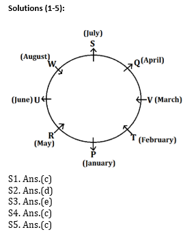 Reasoning Ability Quiz For Bank Mains Exams 2021- 11th January_4.1