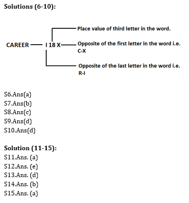 Reasoning Ability Quiz For Bank Mains Exams 2021- 11th January_5.1