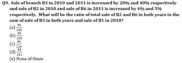 Quantitative Aptitude Quiz For Bank Mains Exams 2021- 12th January_7.1