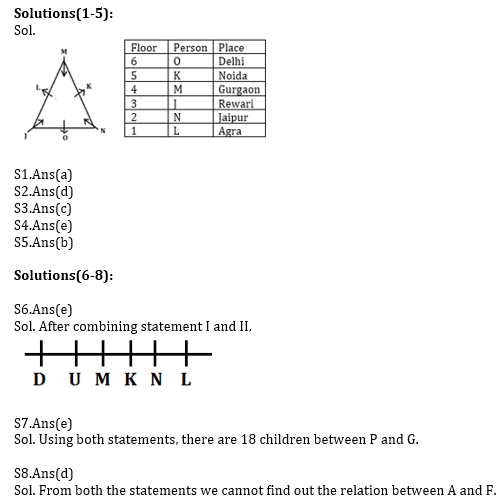 Reasoning Ability Quiz For Bank Mains Exams 2021- 12th January_4.1