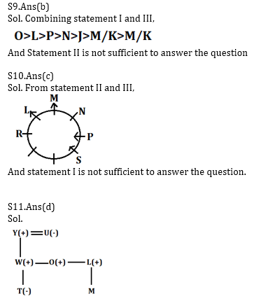 Reasoning Ability Quiz For Bank Mains Exams 2021- 12th January_5.1