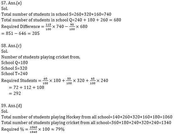 Quantitative Aptitude Quiz For Bank Mains Exams 2021- 13th January_11.1