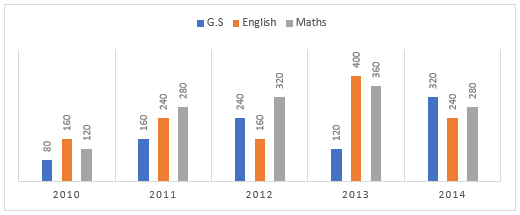 Quantitative Aptitude Quiz For Bank Mains Exams 2021- 13th January_7.1