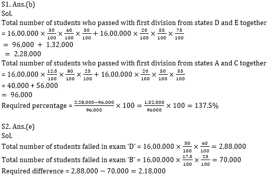 Quantitative Aptitude Quiz For Bank Mains Exams 2021- 15th January_9.1